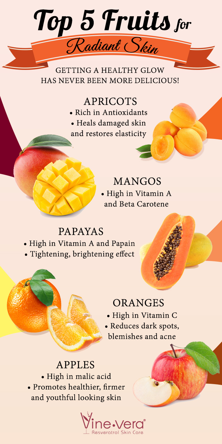 5 FRUITS FOR RADIANT SKIN - Skin Beauty Blog