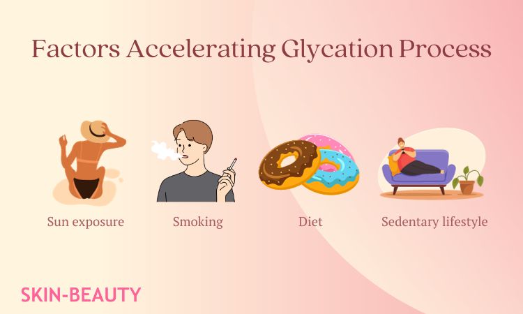 Causes of skin glycation.